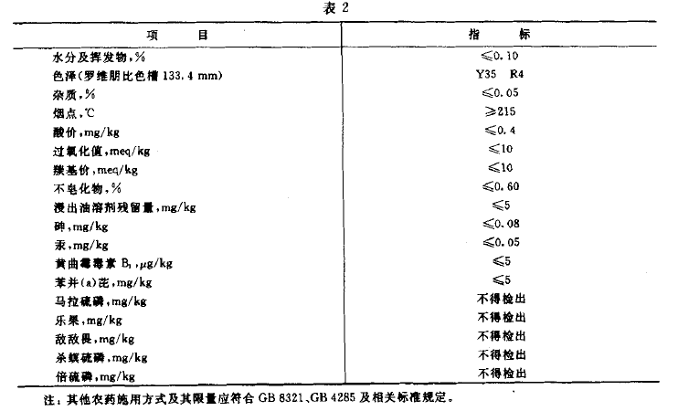 綠色食品：高級大豆烹調油