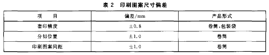 表2 印刷圖案尺寸偏差