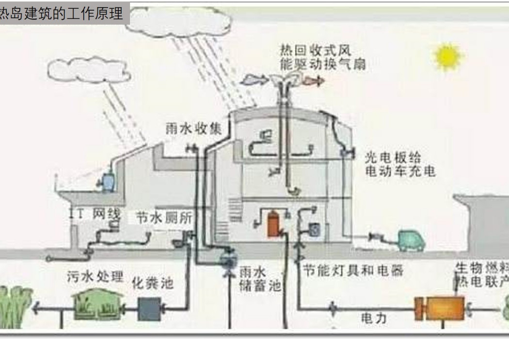 零熱島建築