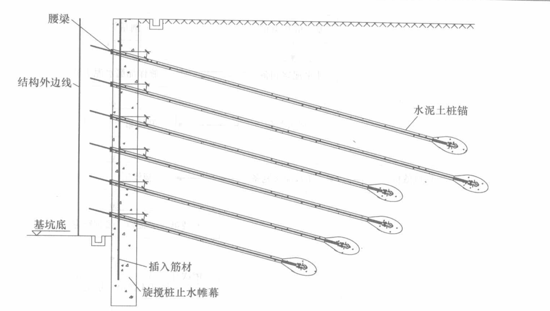 樁錨基坑支護施工工法