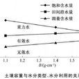 飽和持水量