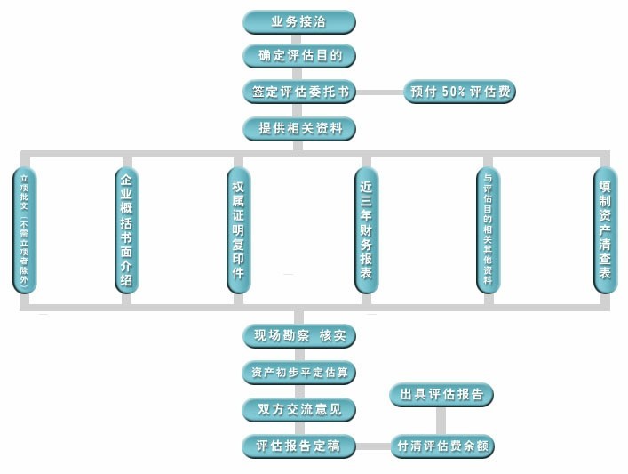 遼寧銘威森林資源資產評估有限公司