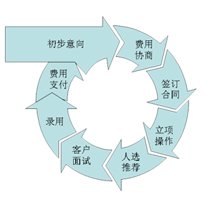 上海天下人才有限公司