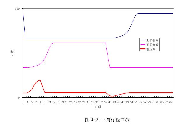 閉鎖料斗