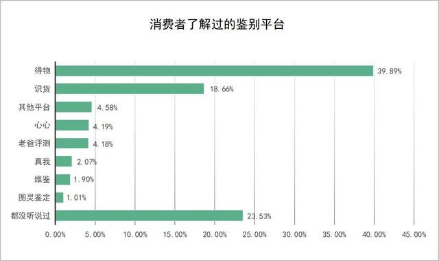 消費者美妝/護膚品鑑別行為報告