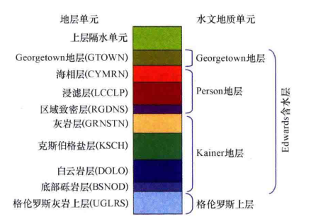 水文地層單元