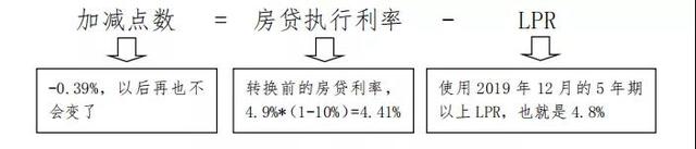 加減點數計算