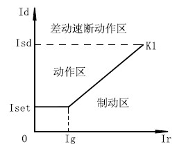 差動保護