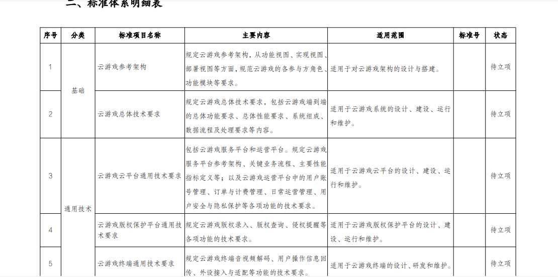 5G高新視頻-雲遊戲標準體系（2021版）