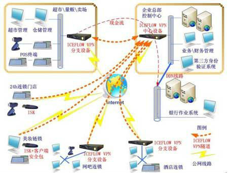 量販式網路推廣