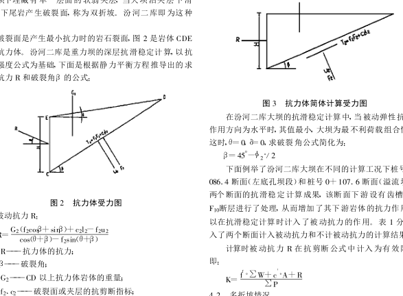 被動抗力