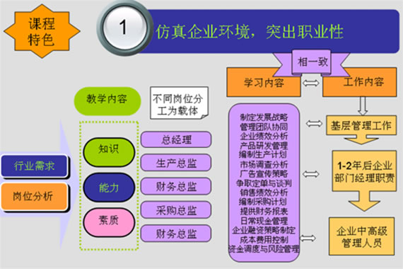 能力本位教育與訓練