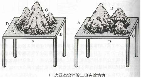 認知發展階段論