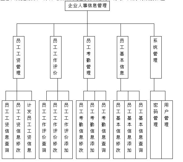 企業人事管理