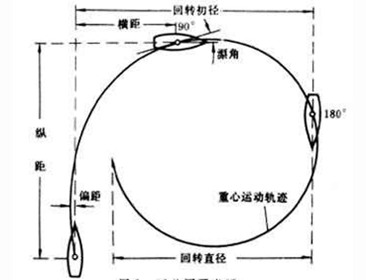 橫距