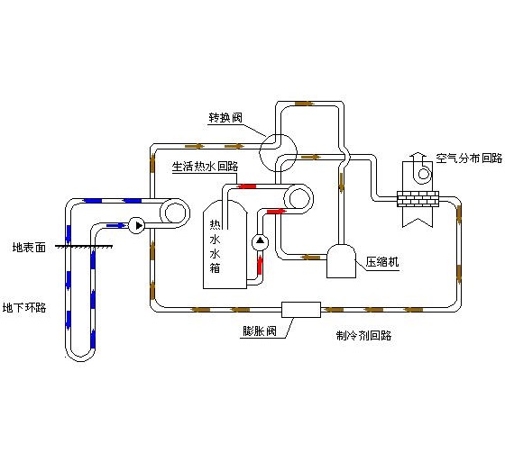 熱泵熱水系統