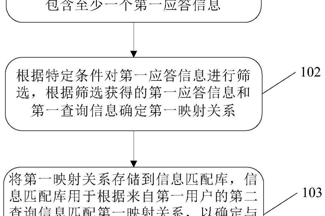 一種信息處理方法及裝置