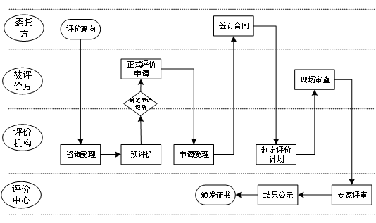 企業研發能力評價