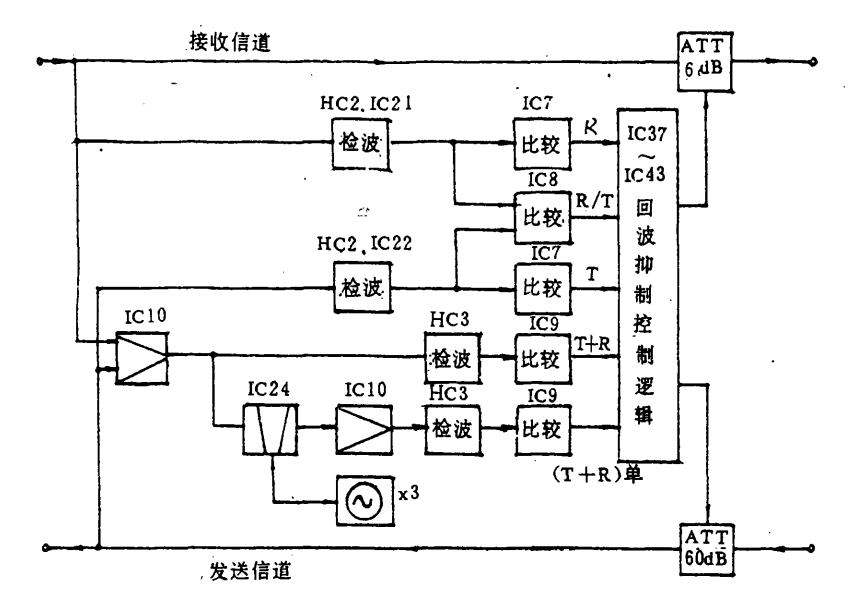 回波抑制器