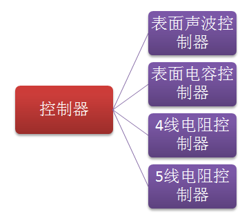 北京觸點時代科技有限公司