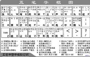 五筆輸入法字根圖