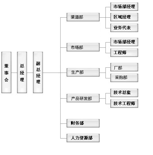 深圳市明亮安格科技開發有限公司