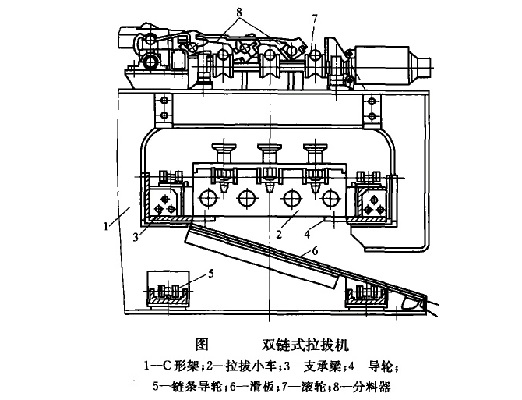 鏈式拉拔機