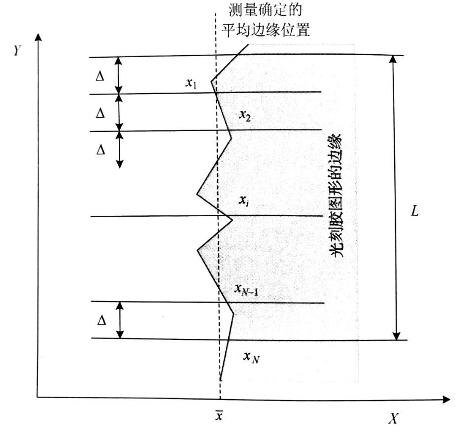 邊緣粗糙度