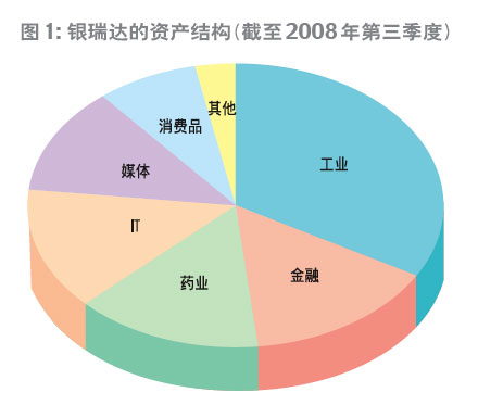 瓦倫堡家族