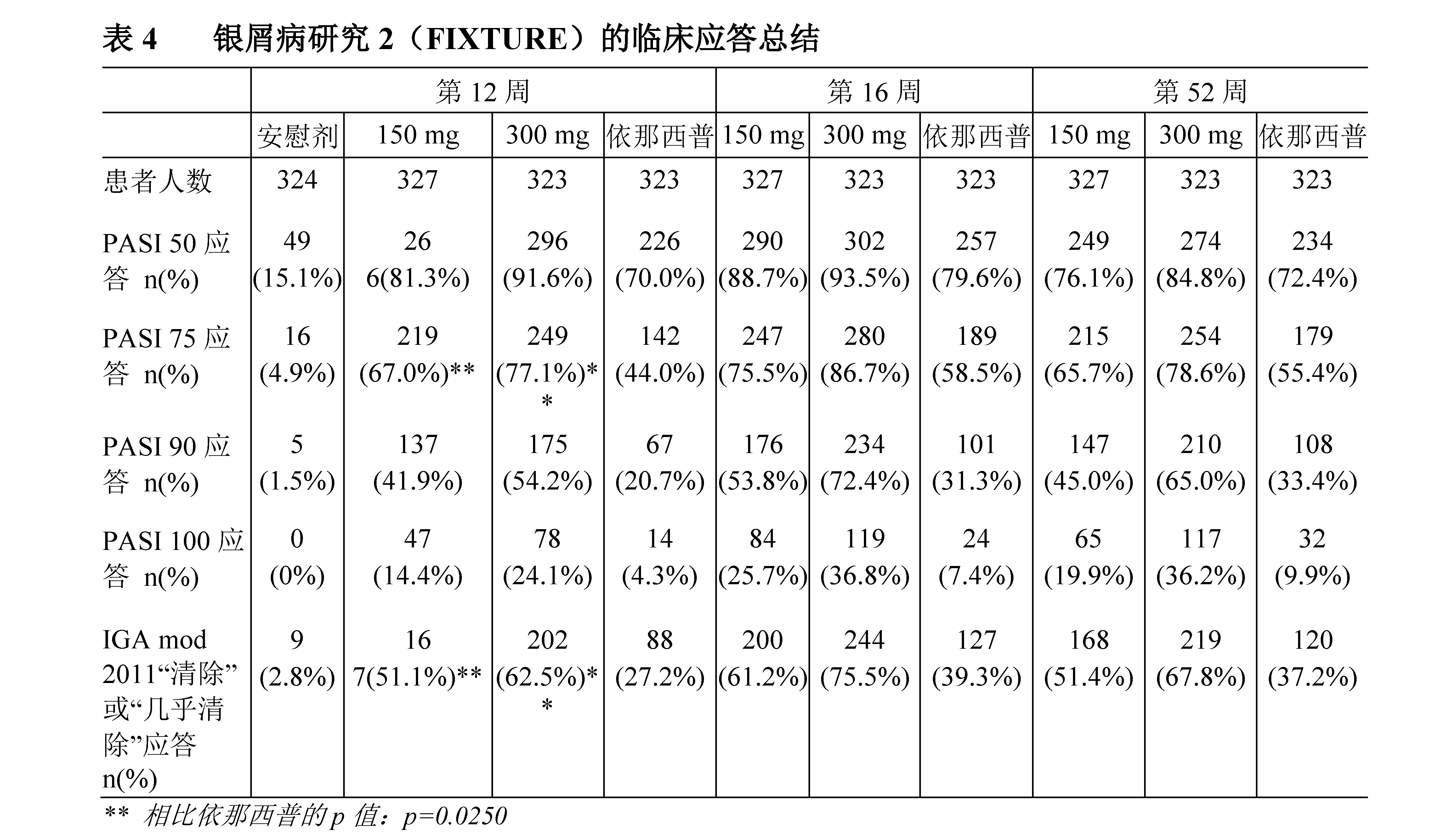 司庫奇尤單抗注射液