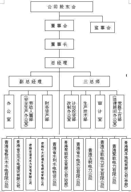 組織機構