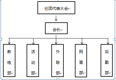 組織架構