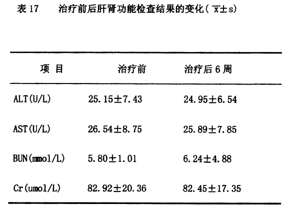 一種補血補鐵藥物製劑及其製備方法