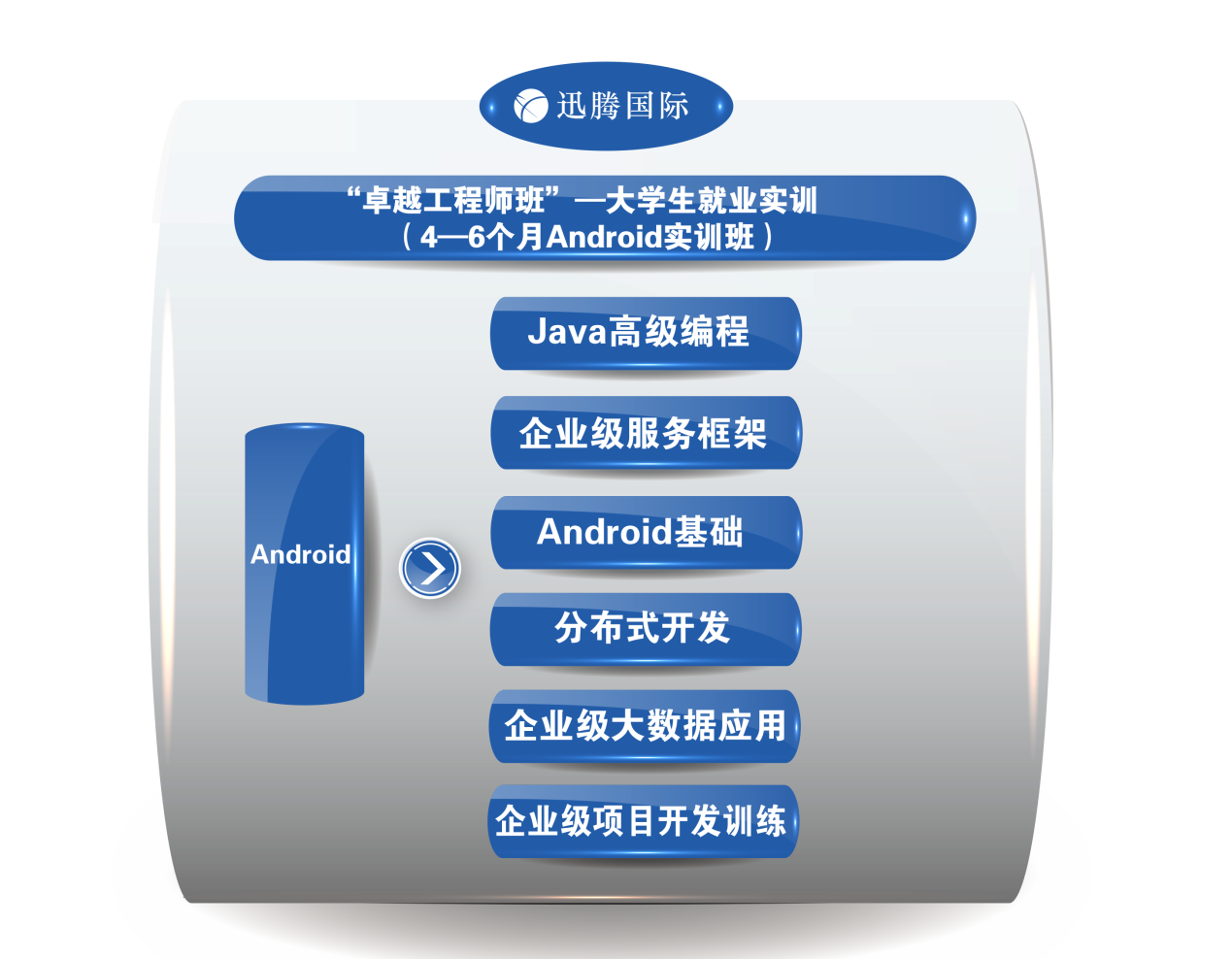 迅騰國際“卓越工程師培養計畫”教學改革