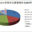 程式分析技術