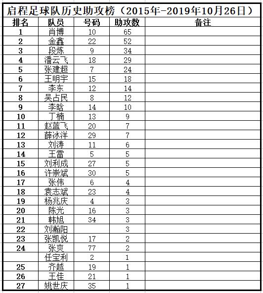 哈爾濱啟程足球隊