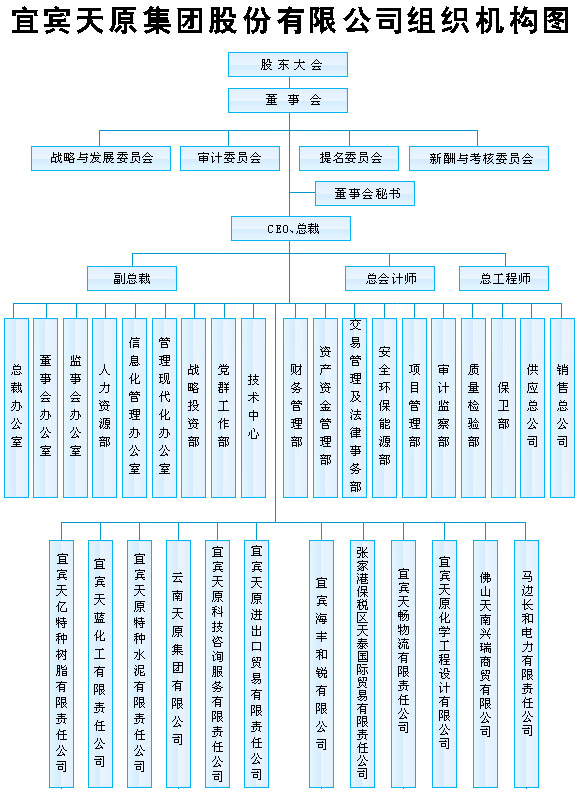 組織機構