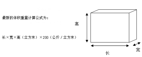 TNT體積計算方式