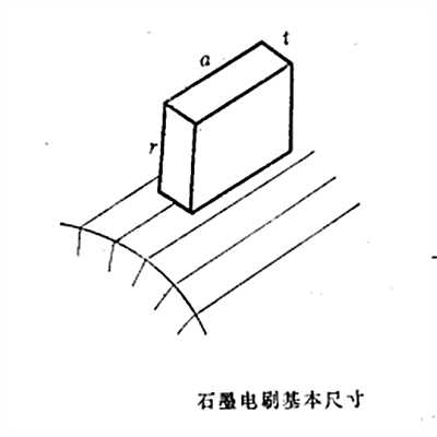 標準尺寸