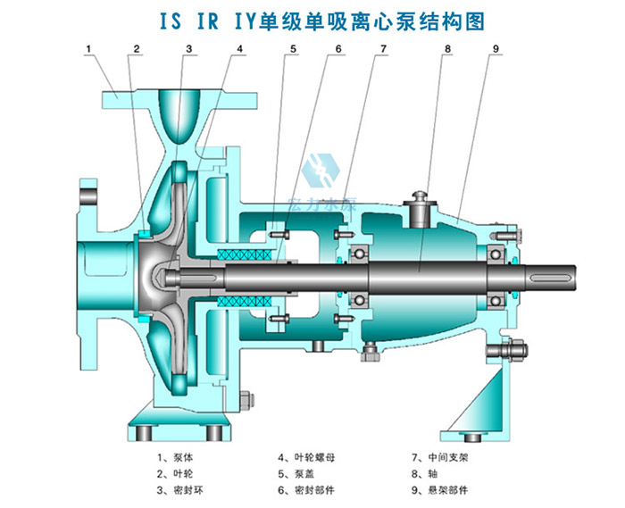 IS型臥式離心泵結構圖