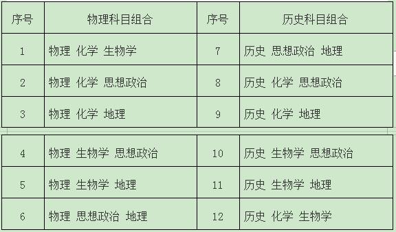 吉林省深化普通高等學校考試招生綜合改革實施方案