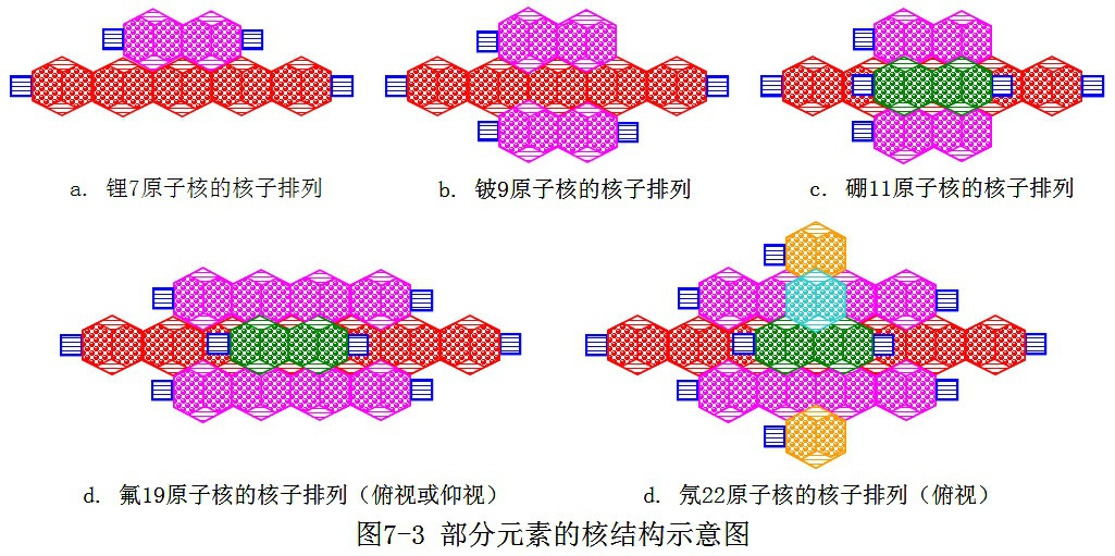 粒子模型