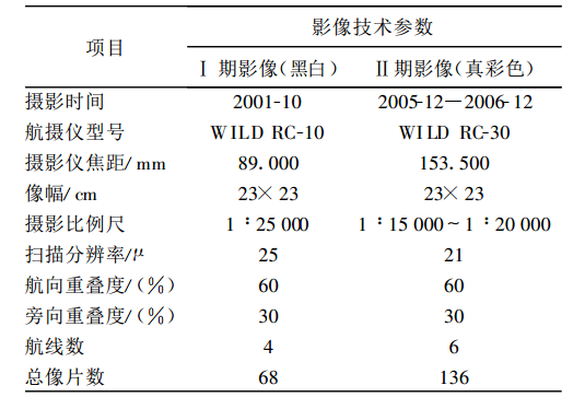 表4 兩期試驗航空攝影影像技術參數