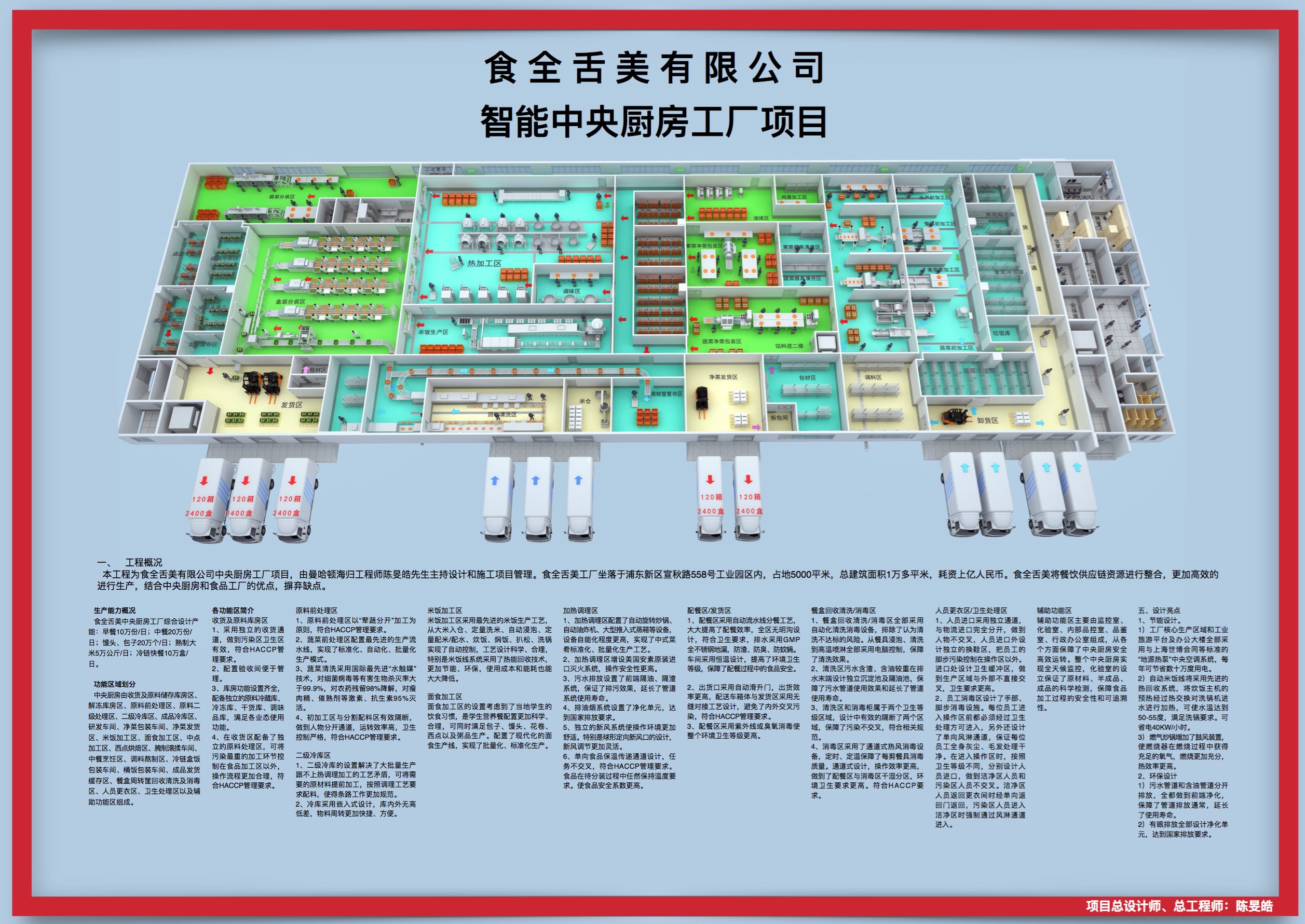 食全舌美中央廚房工廠設計規劃總圖