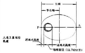 地球引力