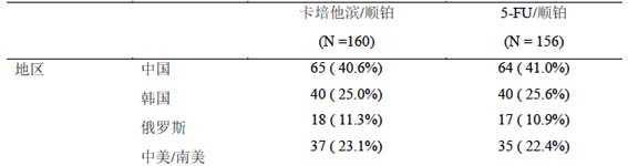 卡培他濱片