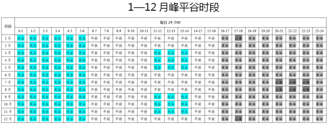 關於調整工商業分時電價有關事項的通知