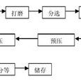 稻秸人造板