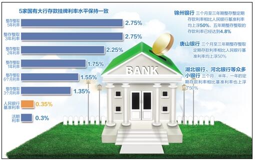 賣出回購金融資產款