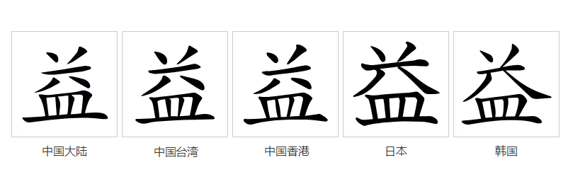 字形對比（楷體）